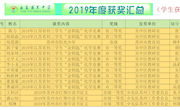 2019年度学生获奖