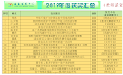 2019年教师论文发表及获奖