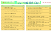 2019年度学校集体荣誉
