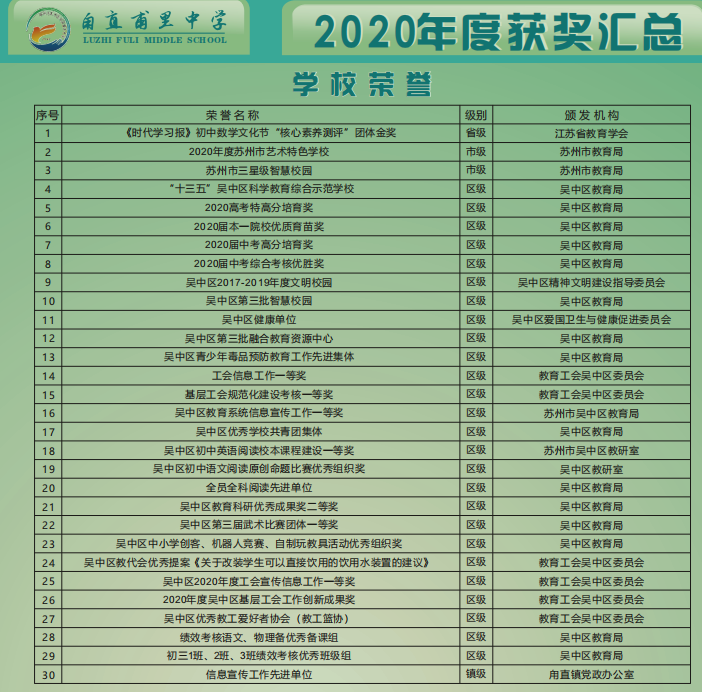 2020学校荣誉