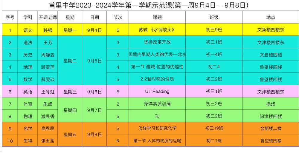 “四有”好教师团队建设||骨干示范引领，构建高效课堂 