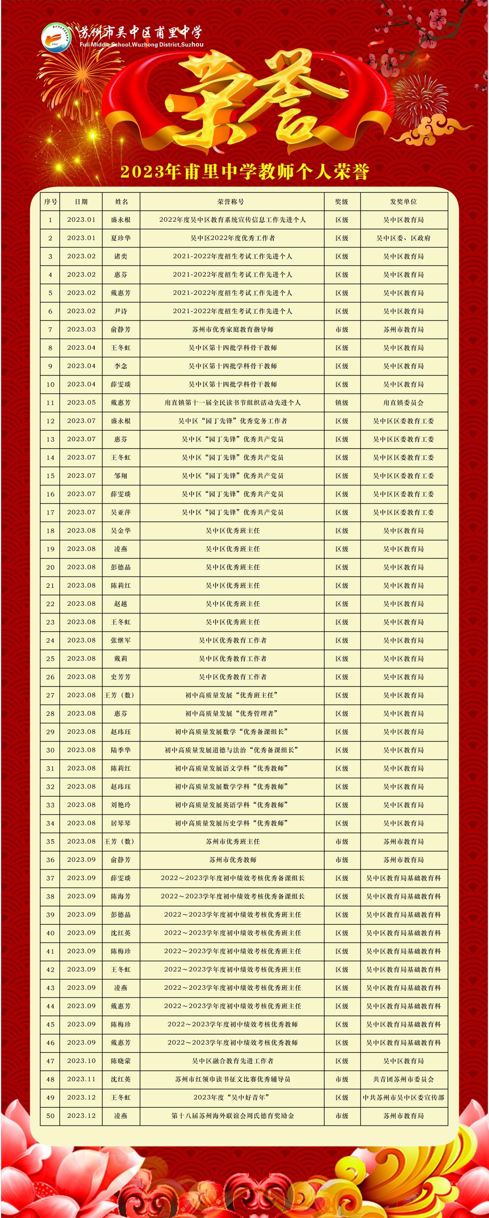 2023年甫里中学教师个人荣誉