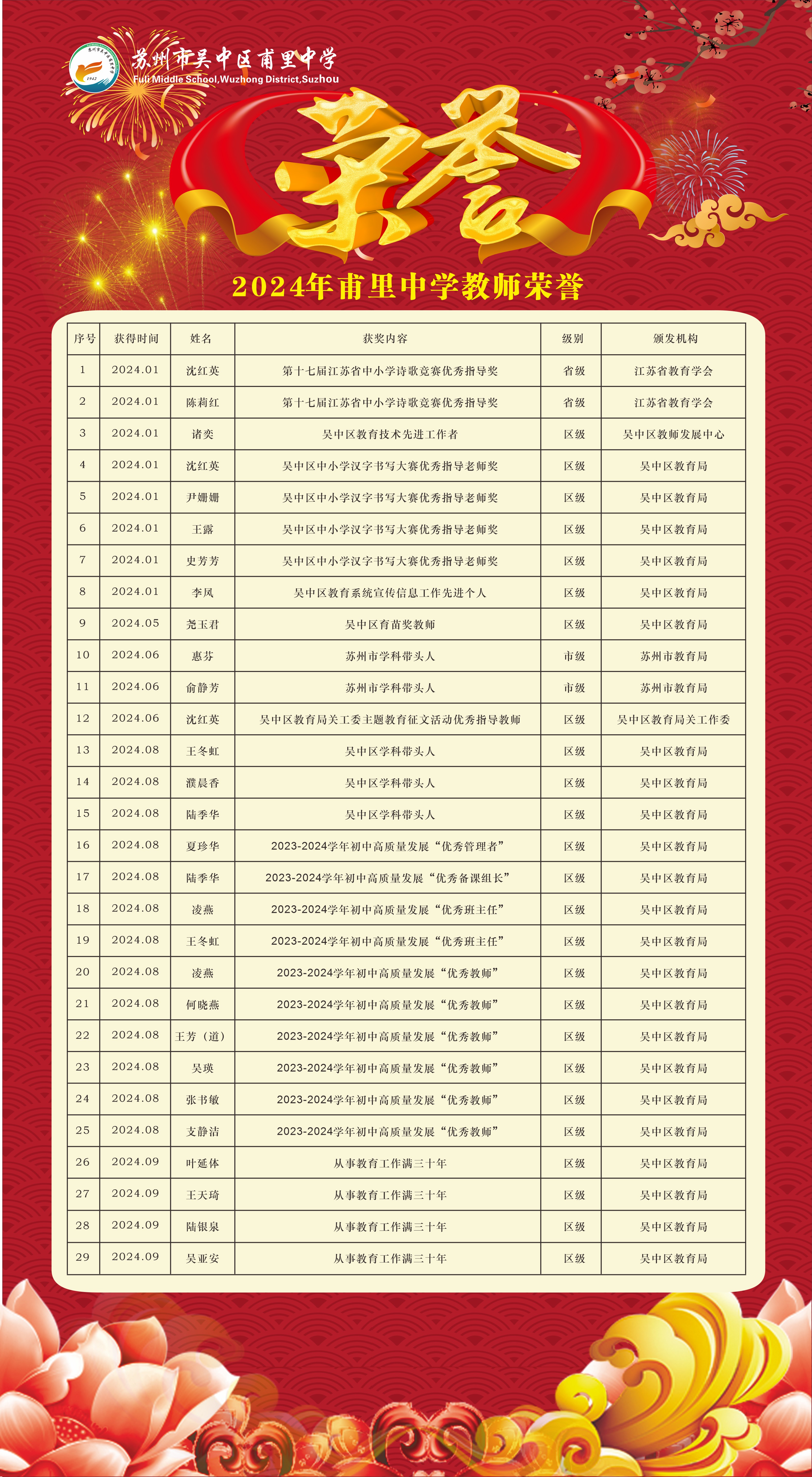 2024年教师个人荣誉